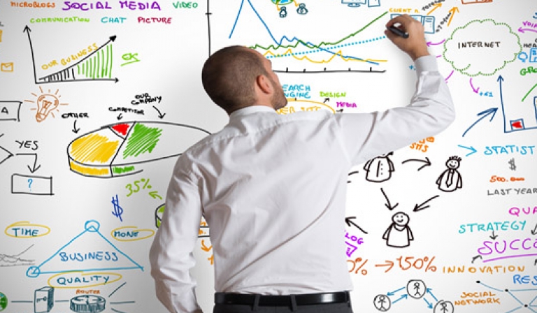 İş Planı Hazırlama